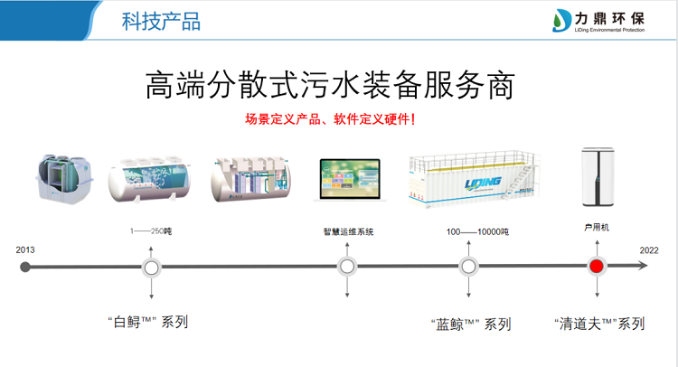 專業(yè)農(nóng)村污水處理設備制造商
