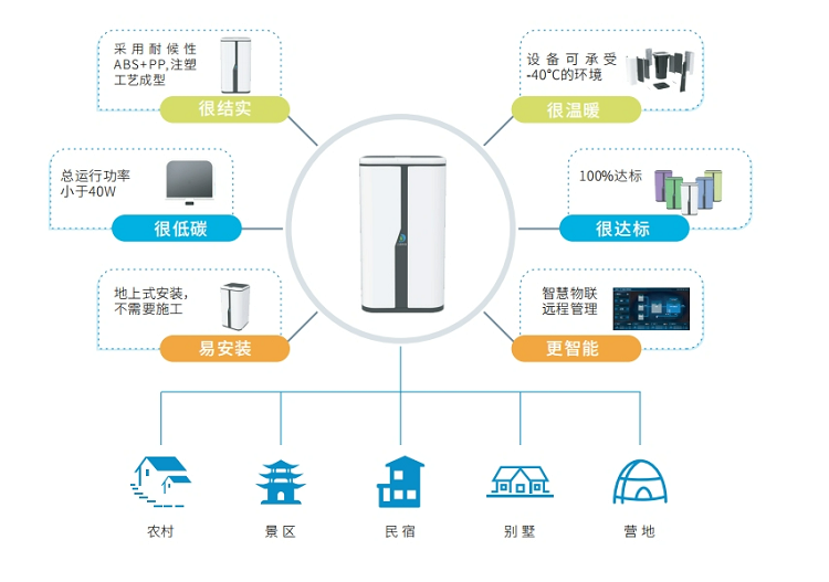 力鼎清道夫農(nóng)家樂景區(qū)污水處理設備